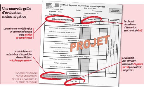 epreuves permis modifie