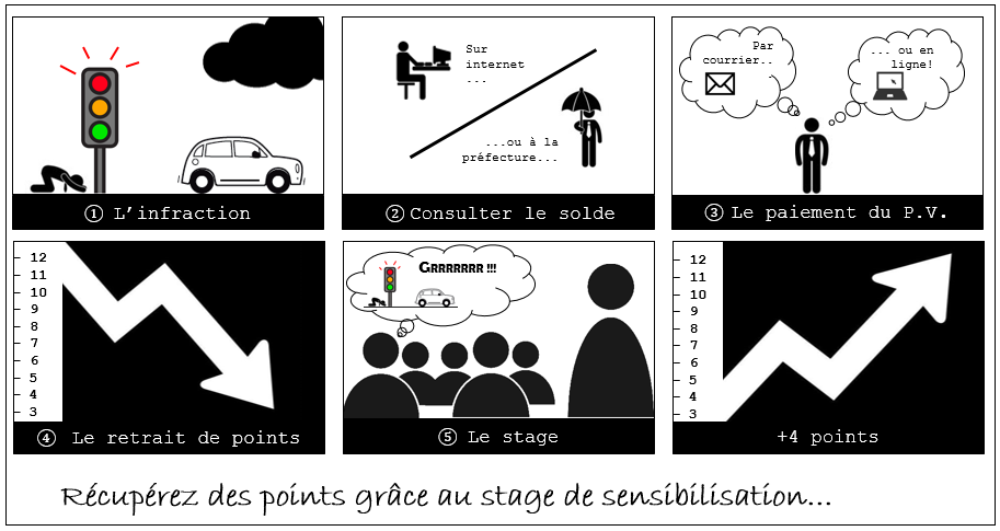 recuperation_points_permis