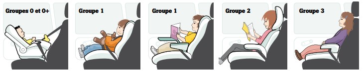securite routiere bebe